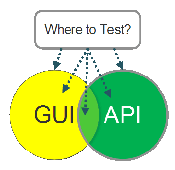 Где тестировать? GUI vs API